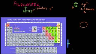 Pierwiastki i atomy  wprowadzenie [upl. by Miehar]
