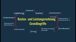 Kosten und Leistungsrechnung Gundbegriffe  LeistungKosten  Aufwandsarten  wirtconomy [upl. by Anelegna]