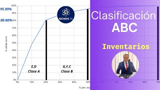 Clasificación ABC  Inventarios [upl. by Aynnek]