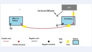 EASY How To Setup Dual Batteries For Car Audio [upl. by Morehouse]