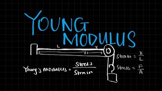 Young Modulus Matter and Materials A Level Physics [upl. by Ennaharas]