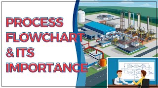 Process Flowchart amp Its Importance [upl. by Elisabeth502]