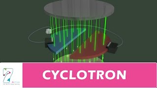 CYCLOTRON [upl. by Aihsenot36]