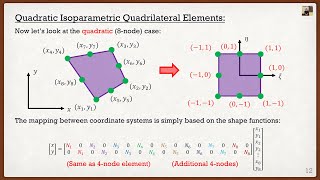 Intro to the Finite Element Method Lecture 6  Isoparametric Elements and Gaussian Integration [upl. by Terra]