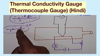 Thermal Conductivity GaugeThermocouple Gauge Hindi [upl. by Engle]