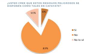 6 Percepción de la comunidad de Cafayate sobre los residuos peligrosos domiciliarios 2024 [upl. by Spada113]