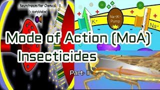 Insecticides Mode of action MoA Part2  Entomology class English [upl. by Celik]