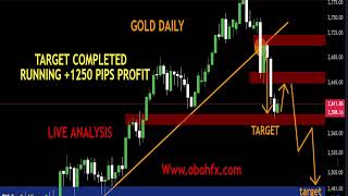 GOLD LIVE ANALYSIS SELL TARGETS HIT 1250 PIPS RUNNING IN PROFIT DONT MISS NEXT MOVE [upl. by Naida]