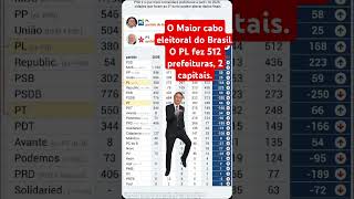 Bolsonaro e as eleições 2024 [upl. by Anton588]