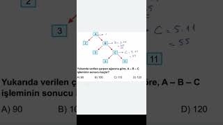 8Sınıf Asal Çarpanlara Ayırma Çarpan Ağacı Yöntemi Örnek Soru Çözümü lgs2025 mathematics [upl. by Neivad873]