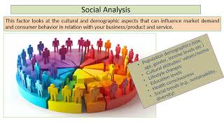 PESTLE Analysis Strategic management tool [upl. by Yenrab122]