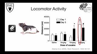 Tricky Topics Measuring Behaviour [upl. by Karel]