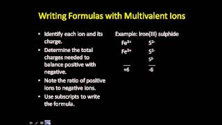 Naming and Formula Writing with Mutivalent Metal Ions [upl. by Ahsemrak622]