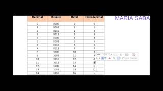 Systèmes de numération  Conversion partie entière Décimal Binaire et Hexadécimal avec exercices [upl. by Kriste508]