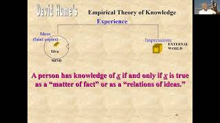 David Humes Theory of Knowledge [upl. by Aicinoid]