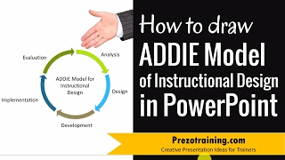 How to Draw ADDIE Model of Instructional Design in PowerPoint [upl. by Mook]