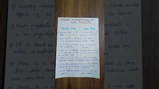 comparison of learning theories dranjurani [upl. by Aaren141]