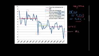 Macroéconomie  Introduction au long terme [upl. by Gnik]