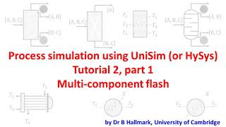 UniSim  Hysys tutorial 2i distillation simulation by Dr Bart Hallmark University of Cambridge [upl. by Aimar]