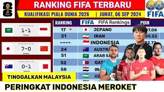 Ranking FIFA Terbaru Timnas Indonesia  Jumat 6 Sep 2024  Kualifikasi Piala Dunia 2026 [upl. by Elianora]