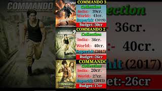 Me commando hu aur commando hi rahunga commando2 vidyutjammwal action [upl. by Norrabal]