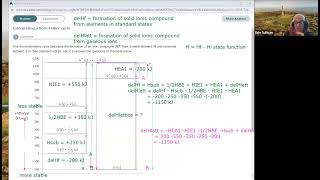 Interpreting a Born Haber cycle [upl. by Ydissahc747]