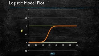 Video 7 Logistic Regression  Introduction [upl. by Maze995]