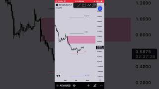 AEVO Dex Crypto Buy Sell Ladders trading aevo crypto [upl. by Dirfliw338]