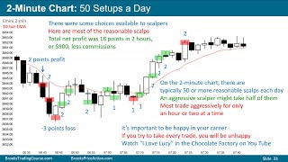 Scalping series 02 Scalping 2minute Emini chart [upl. by Leeke]