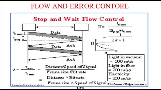 Flow Control AND ERROR CONTROL STOP AND WAIT FLOW CONTORL [upl. by Tnecnivleahcim]