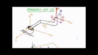 ESTATICA  CALCULO DE MOMENTOS EN 3D conceptos fundamentales [upl. by Loren]