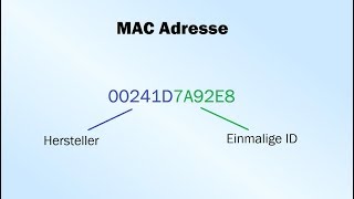 MAC Adresse  Was ist das [upl. by Garmaise269]