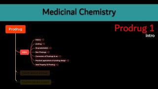 24 Prodrug 1 intro  Medicinal chemistry بالعربي [upl. by Hajed]