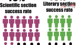 Thanaweya Amma woes onto university [upl. by Balthazar]