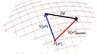 Covariant derivative [upl. by Buehrer396]