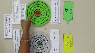 Formation of Ionic Bond in NaCl [upl. by Nwahsyt]