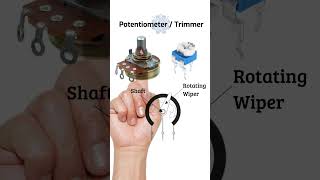 Potentiometer Construction  How a potentiometer works potentiometer electronics resistor [upl. by Ibbor]