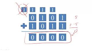 Twos Complement Representation and Overflow  Digital Logic design [upl. by Deryl557]