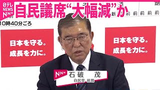 【石破首相を直撃】自民議席“大幅減”か…責任は？｜2024衆議院選挙 [upl. by Gilda]