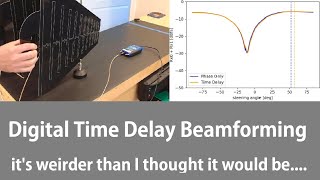 Implementing Time Delay For a Low Cost Digital Beamformer [upl. by Magdau]