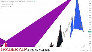 KOZAA  ENDEKS GRAFİK ANALİZİ VE BORSANIN İŞLEYİŞİ [upl. by Aiveneg397]