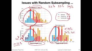 55 Scikitlearn Transformer API L05 Machine Learning with ScikitLearn [upl. by Paulsen]