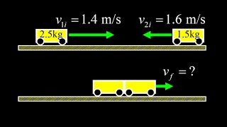 Perfectly inelastic collision final velocity energy lost in the collision impulse amp average force [upl. by Anicul548]