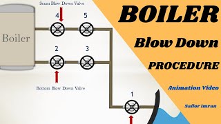 Quick Open Valve and Slow Open Blowdown Valves  Boiler Room Tips [upl. by Armbruster]