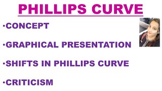 🛑PHILLIPS CURVE  Meaning and Graph  Macroeconomics  By Ayushi Sharma [upl. by Rustice16]