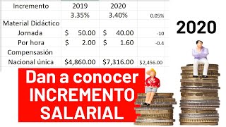 Alexduve dan a conocer el INCREMENTO 💰 SALARIAL para DOCENTES 2020 [upl. by Mariya]