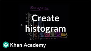 How to create a histogram  Data and statistics  6th grade  Khan Academy [upl. by Ymereg]