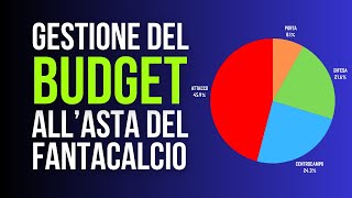 COME GESTIRE IL BUDGET ALLASTA DEL FANTACALCIO  Guida allAsta del Fantacalcio 202425 [upl. by Willey]