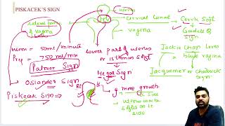 complete obs and gynae for neet pg part 15 [upl. by Schaeffer]