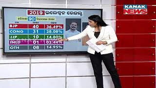 Comparing 2019 Election Result To 2024 Exit Poll Prediction For Haryana [upl. by Aniuqahs483]